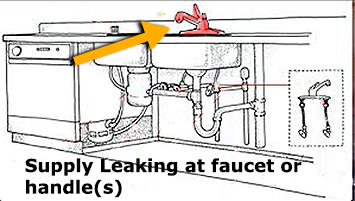Kitchen Sink Supply leaking at spigot or sinkset